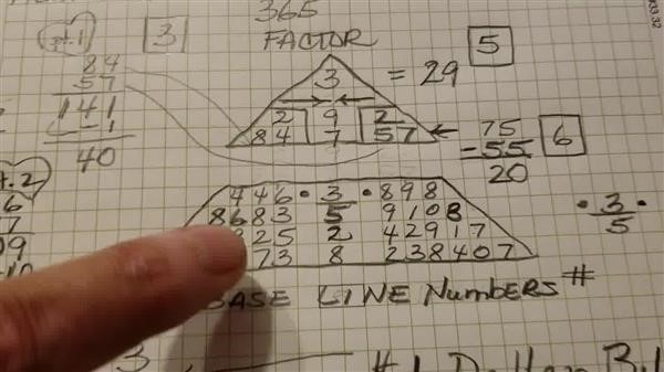 pythagorean numerology books